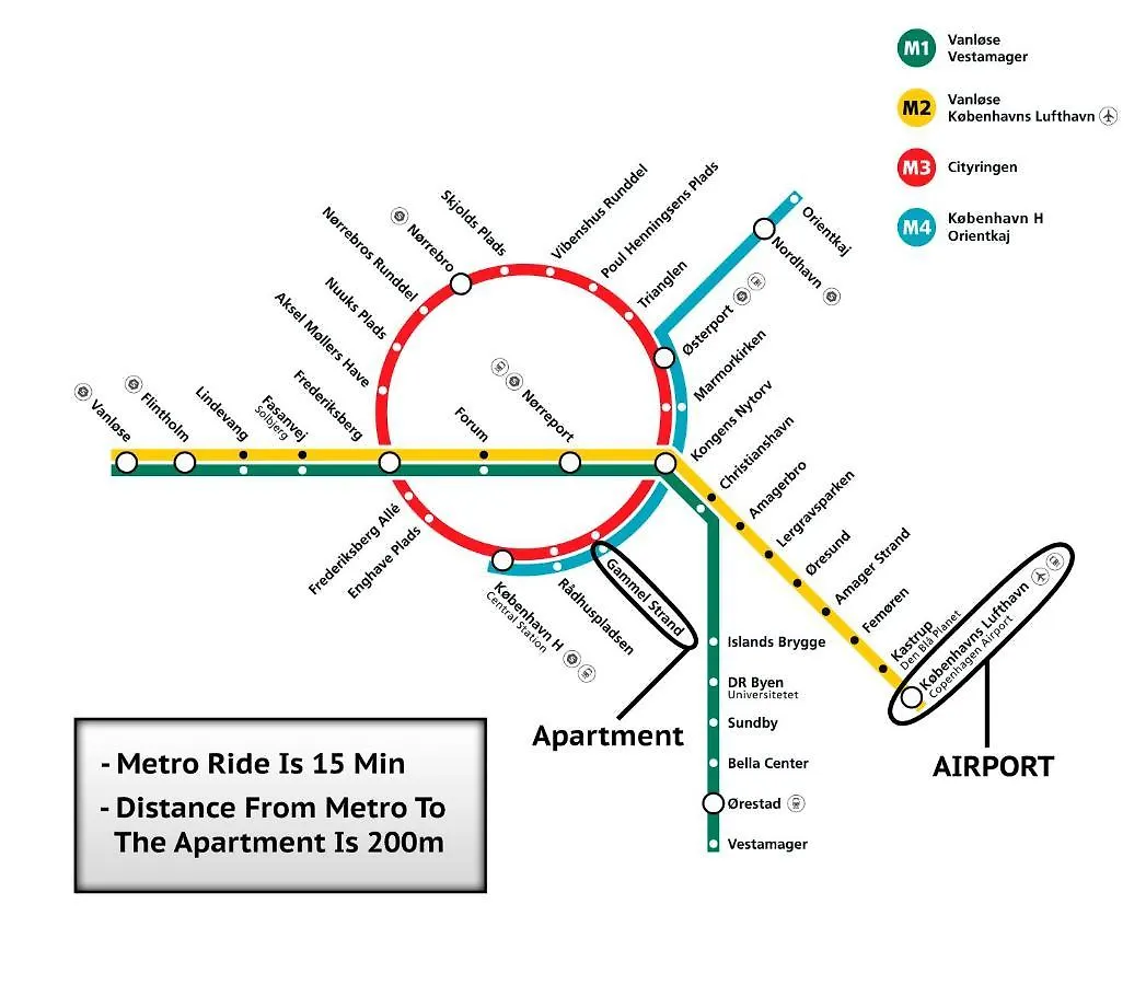 Perfect Apartments In Superb Location By Stroget, The Metro & Attractions Copenhagen Denmark